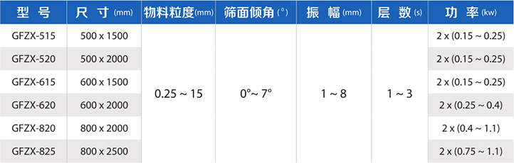 选丸筛