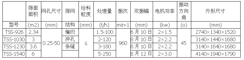 TSS系列脱水筛