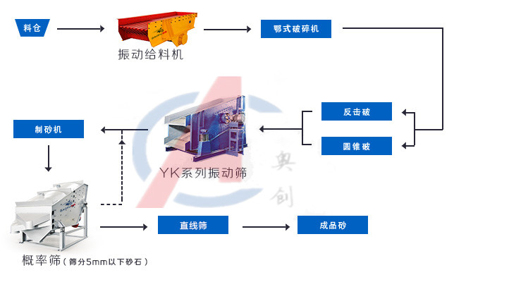 GLS型系列概率筛