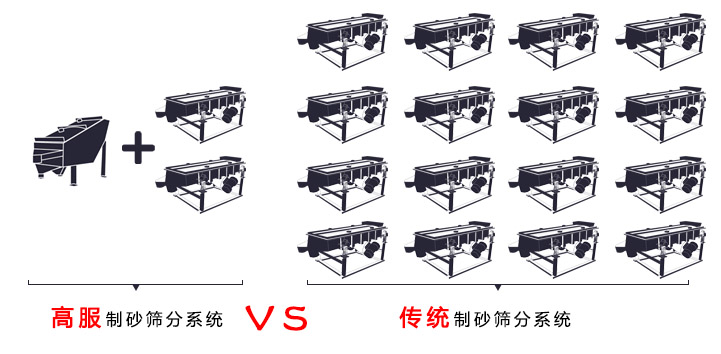 GLS型系列概率筛