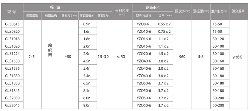 GLS型系列概率筛