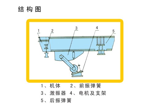 振动给料机