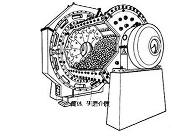 圆锥球磨机