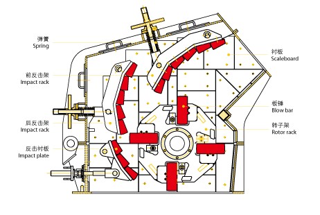 反击破碎机