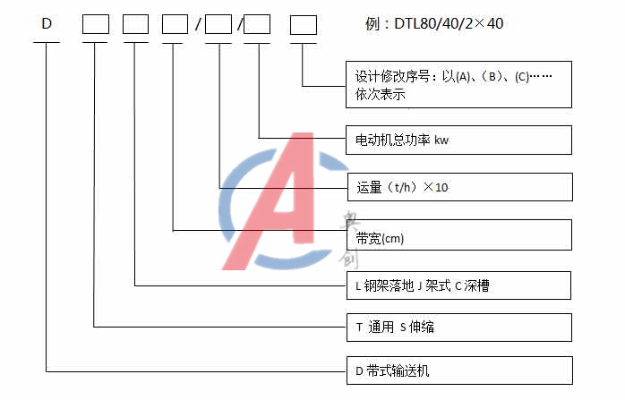 隧道皮带输送机