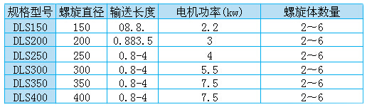 多轴螺旋输送机