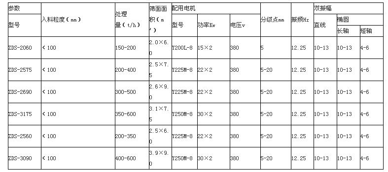 直线等厚筛