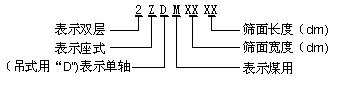 DD/ZD系列单轴振动筛