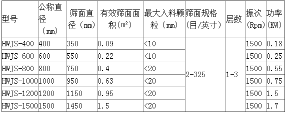 塑料旋振筛