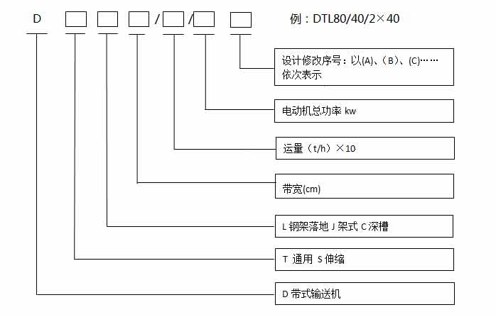 带式输送机