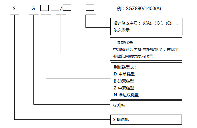 煤炭刮板输送机