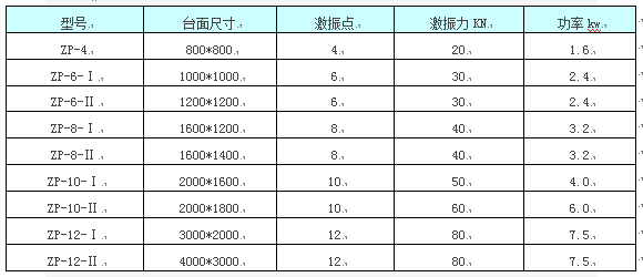 路沿石振动平台