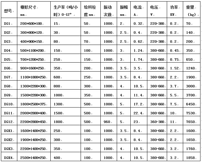 双质体振动给料机