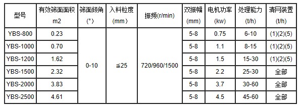 摇摆筛