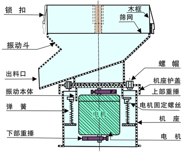 450过滤筛