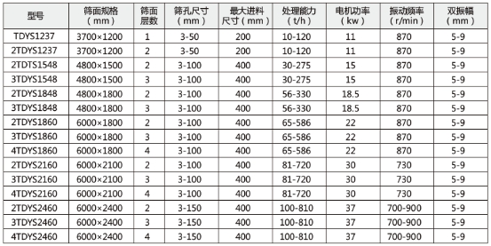 YK圆振动筛