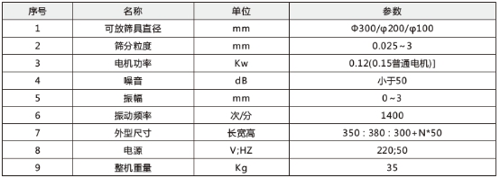 检验分析筛