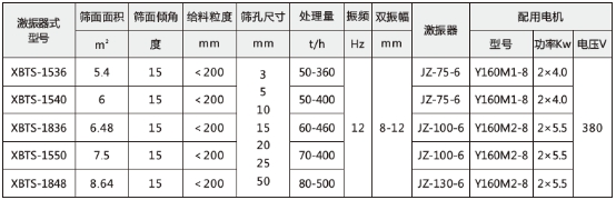 弹臂振动筛