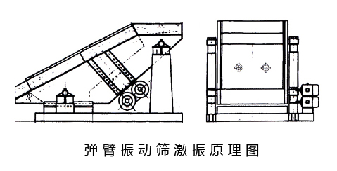 弹臂振动筛