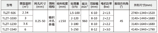 振动脱水筛