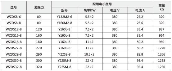 WZDS系列弹联激振器