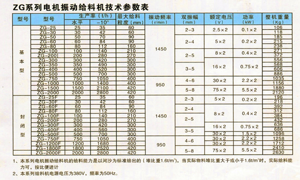 电机振动给料机