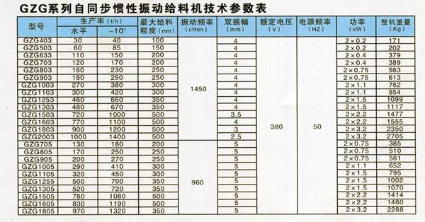 电机振动给料机