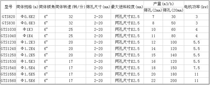 WGTS系列滚筒筛