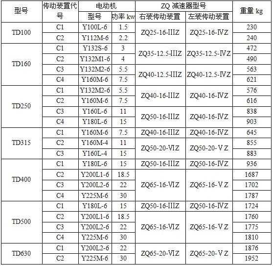 TD斗士提升机