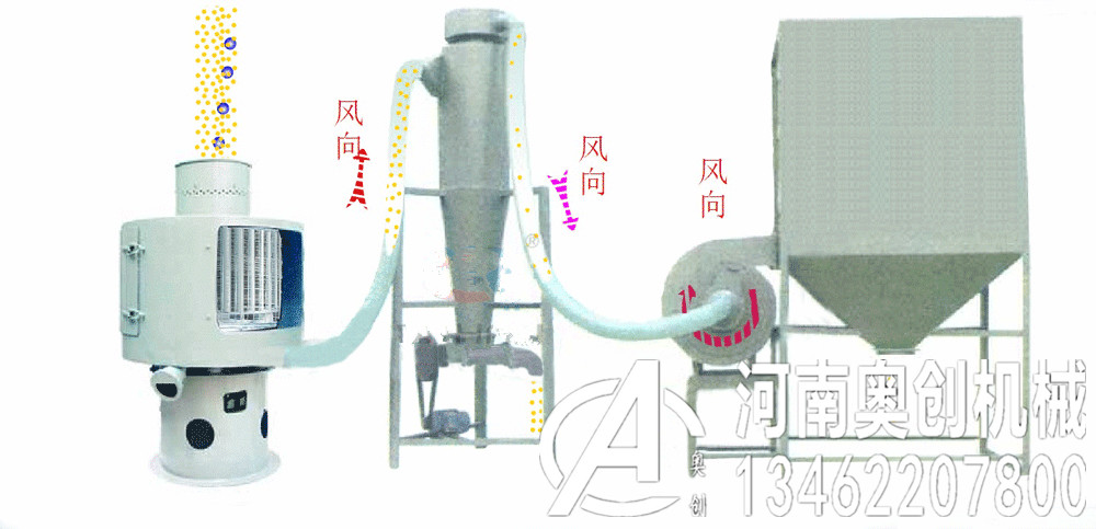 立式气流筛