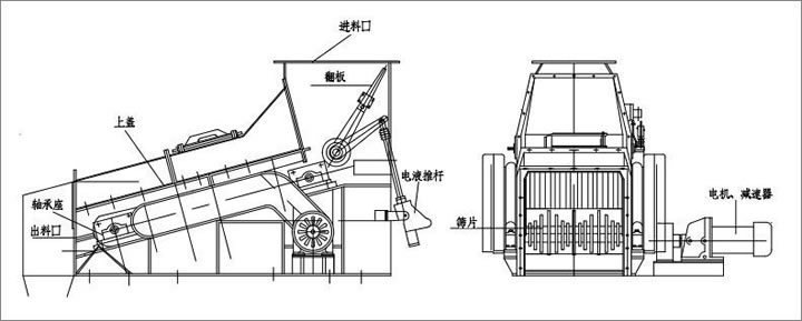 BS波动筛 BS波动筛