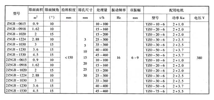 锡矿振动筛