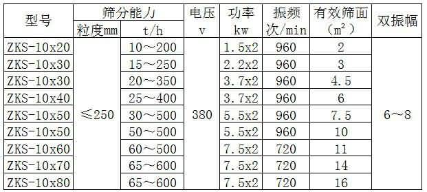 钨矿振动筛