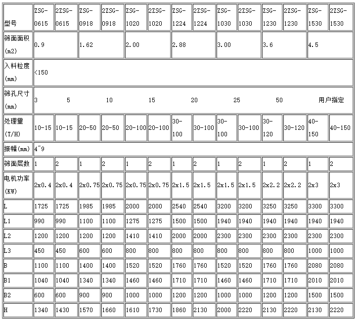 蛇纹岩矿用振动筛