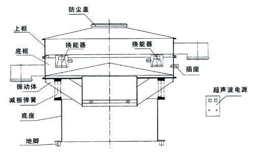 超声波振动筛