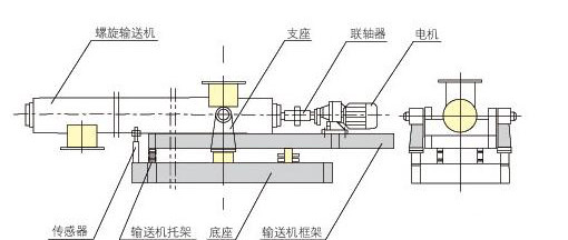 螺旋称重给料机