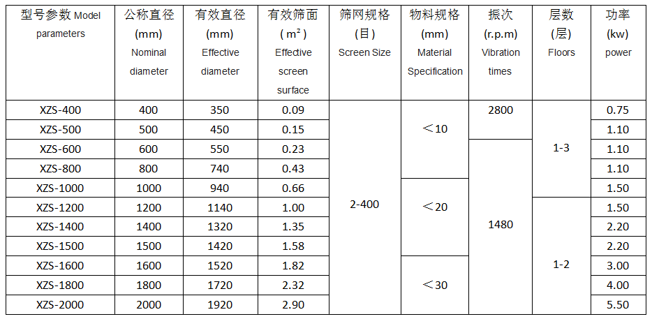 不锈钢旋振筛