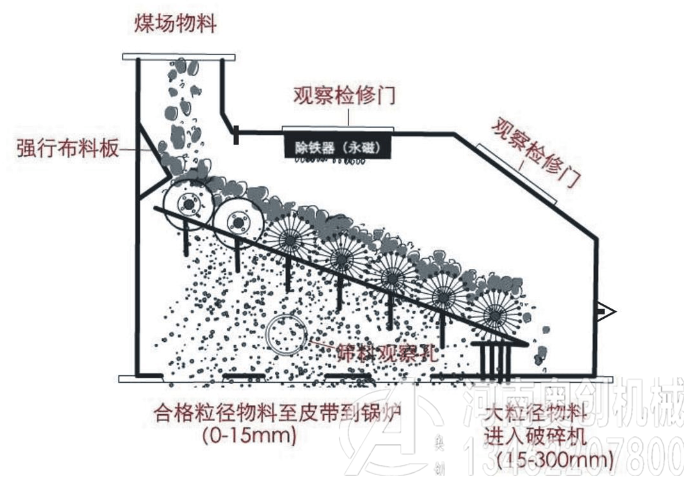 滚轴式筛分布料机