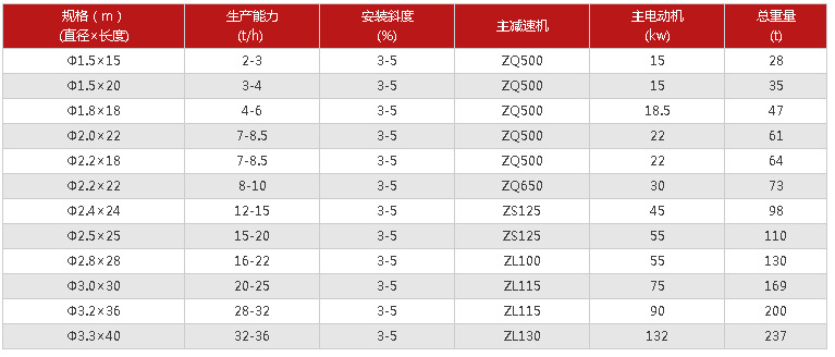 锅炉冷渣机