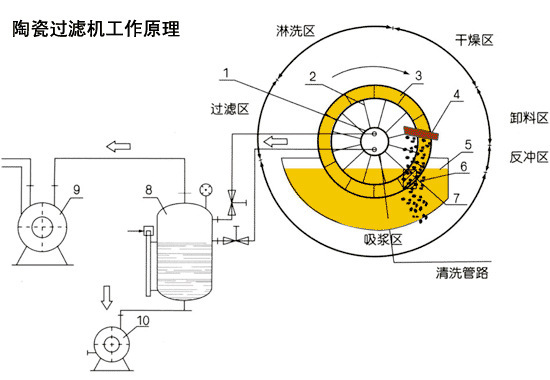 大理石切割污水处理设备