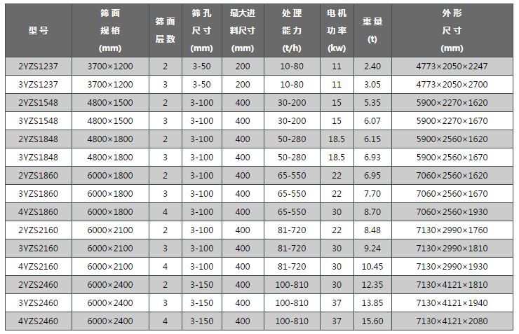 圆振动筛