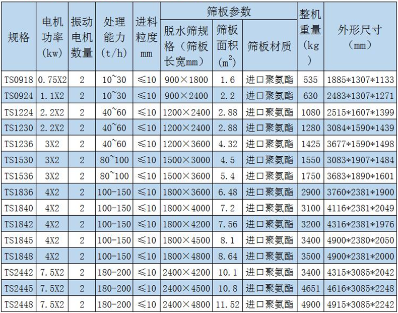 洗煤厂精煤专用脱水筛厂家