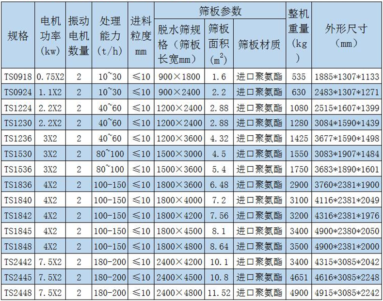 石英砂专用脱水筛参数 石英砂专用脱水筛参数