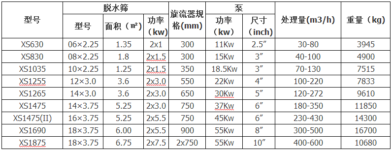 细沙回收机技术参数 细沙回收机技术参数