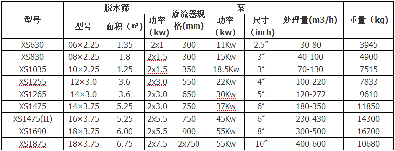 细沙回收机技术参数