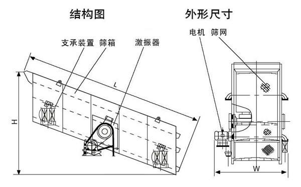 制砂生产线专用振动筛筛分效率低