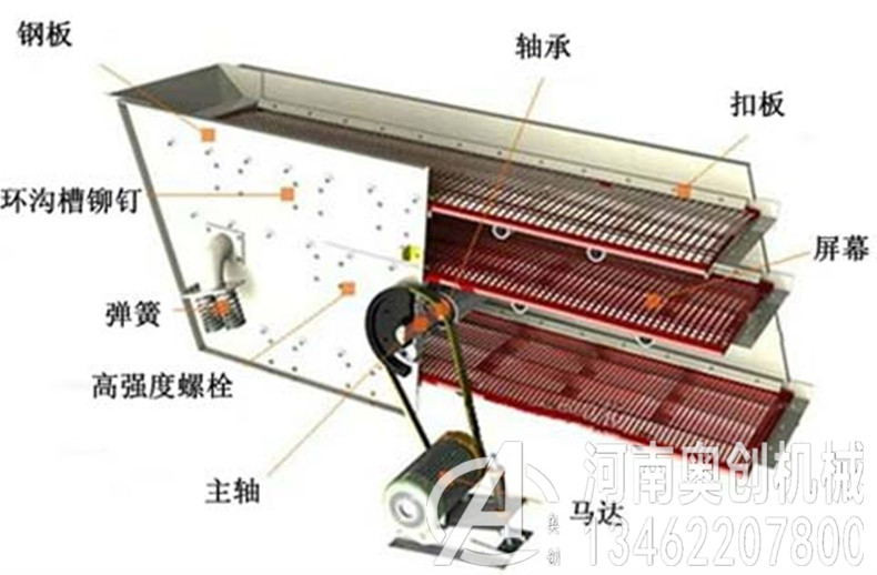 砂石骨料专用振动筛的噪音如何避免？