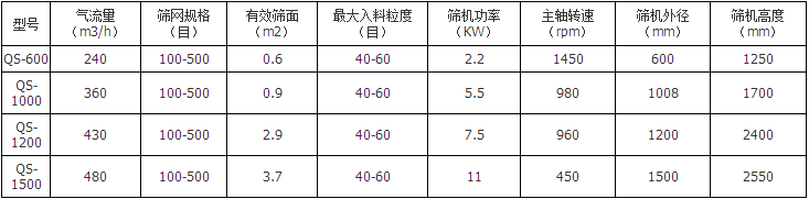立式气流筛技术参数 立式气流筛技术参数