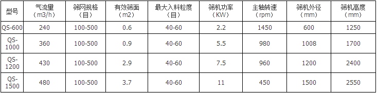 立式气流筛技术参数