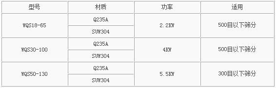 卧式气流筛技术参数